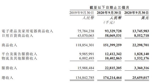 劉強(qiáng)東 日用百貨銷(xiāo)售的領(lǐng)航者